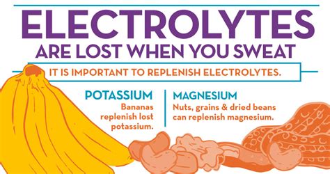Electrolytes And Your Body How Important These Minerals Are