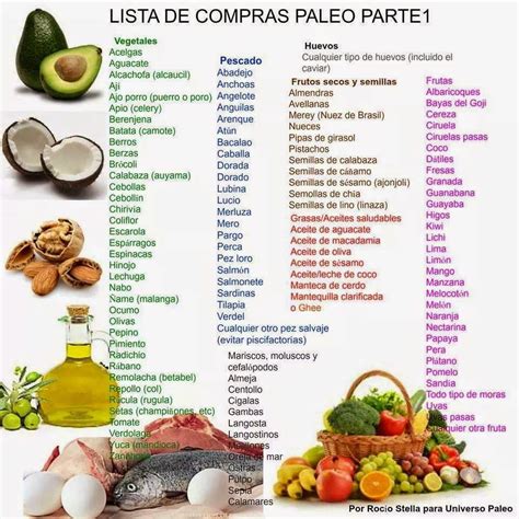 Lista 99 Imagen Tabla De Alimentos Saludables Y No Saludables Cena Hermosa