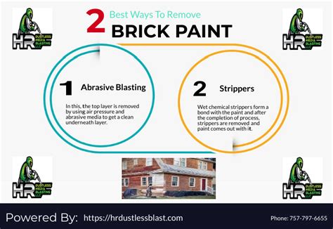Remove 1 square foot in 20 seconds. Are you struggling to remove brick paint? Check out this ...
