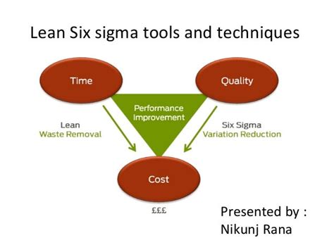 Lean Six Sigma Tools And Techniques