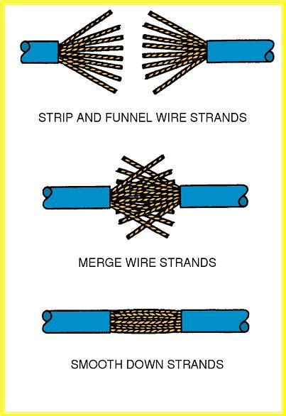 Types Of Electrical Wire Splices And Joints Industrial Electronic
