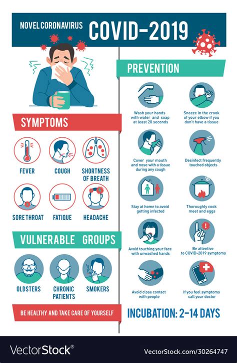 Coronavirus 2019 Ncov Infographic Symptoms And Vector Image