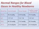 Arterial Blood Gas Ranges Photos