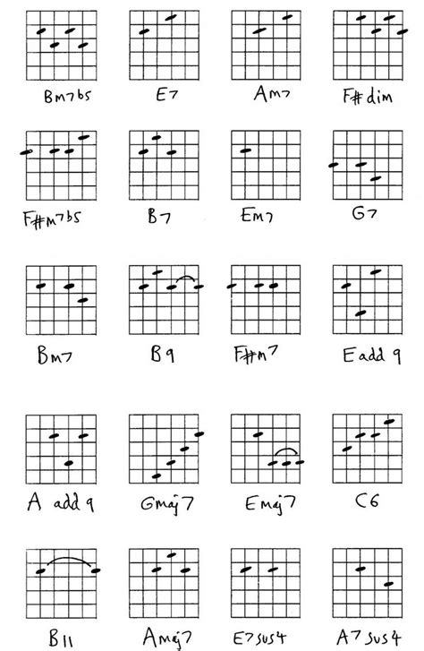 Guitar Lesson On Jazz Chords Theory Of Jazz Chords And Their