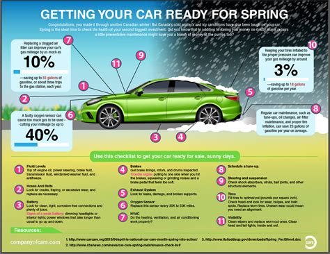 Spring And Summer Car Care Tips For Better Fuel Economy Company Of Cars