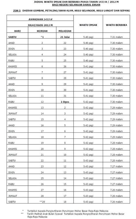 Daily life calendar 19.750 views5 months ago. Jadual Waktu Solat Di Johor 2012