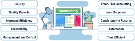 What Is Computerized Accounting Definition Advantages Features The