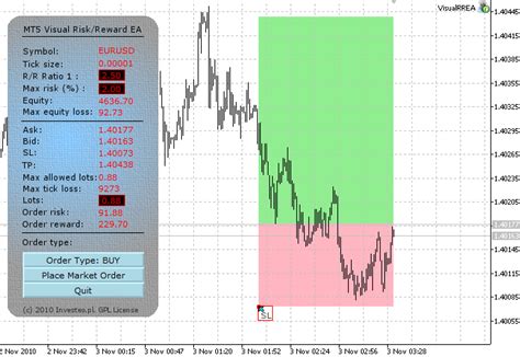 Risk Reward Indicator Mt4 Mt5 Free Download Images