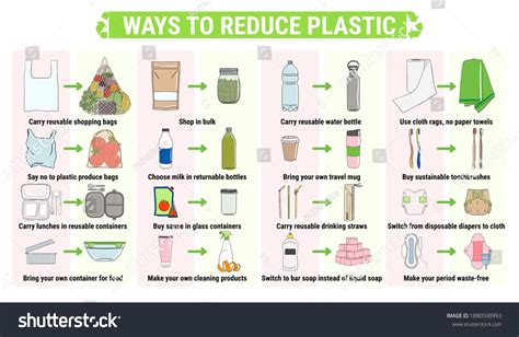 Reduce Waste Infographic Images Stock Photos Vectors