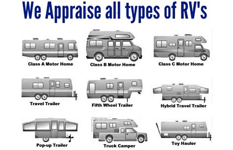 Rv Pricing And Appraisals Rv Appraisal Motorhome Appraiser
