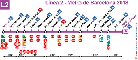 En budapest hay 4 líneas de metro en funcionamiento: Line 2 (L2 purple) Barcelona Metro. Updated 2018.