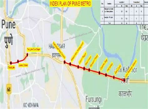 Pune Metro To Connect Swargate Pulgate And Hadapsar Loni The