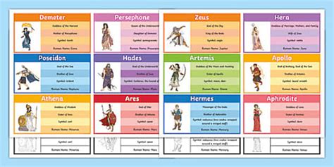 The Greek Gods And Goddesses Facts For Kids Twinkl