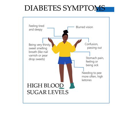 Warning Signs Of Type 2 Diabetes In Women Antidiabeticmeds
