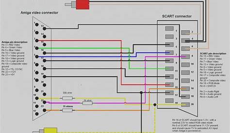 Wiring Diagram For Hdmi Cables | Wiring Diagram - Hdmi Cable Wiring