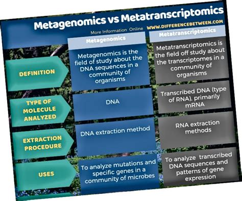 Jun 22, 2021 · re: ความแตกต่างระหว่าง Metagenomics และ Metatranscriptomics | 2020