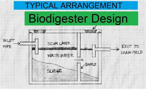 Biodigester Septic Tank All You Need To Know Biodigester