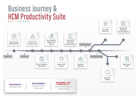 hcm hxm productivity suite complete solution for sap hcm hxm