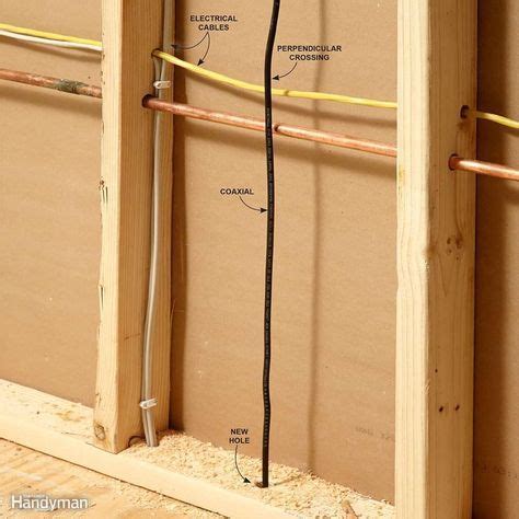 Let's explore the magnetic field generated due to the current carrying loop. Fishing Electrical Wire Through Walls | Electrical wiring, Electrical projects, Wire