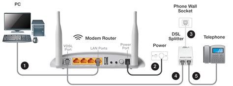 Support Adsl2 With Home Phone Modem Wiring