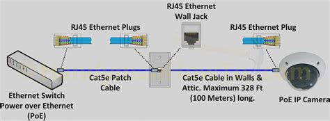 One thing all of these options have in common is yo. Poe Camera Wiring Diagram | Free Wiring Diagram
