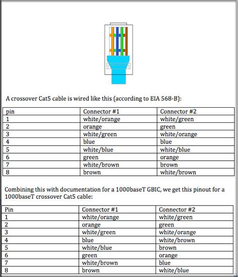 Network Crossover Cable Wiring Diagram Rj45 Pinout