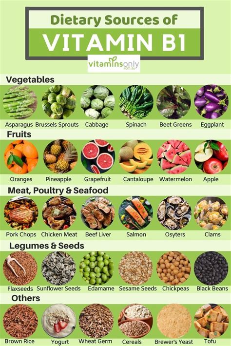 Vitamins Key Functions And Food Sources Vitaminsonly Vitamin A