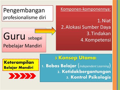 Presentasi Modul Pedagogik Ppg Sd Tahun Rifanfajrin Com