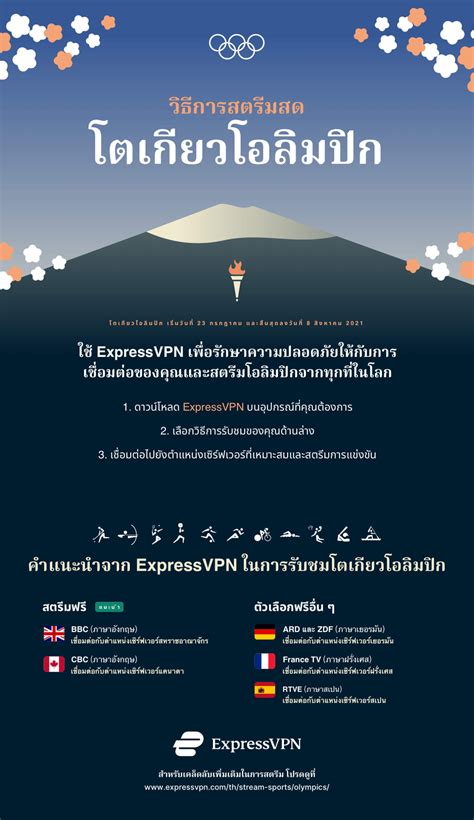 โปรแกรมถ่ายทอดสดฟุตบอล โอลิมปิก 2021 วันที่ 22 ก.ค. รับชมโตเกียวโอลิมปิก 2021 ด้วย VPN | ExpressVPN