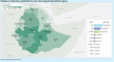 Growing Ethiopian Economy Yet Facing Political Troubles External