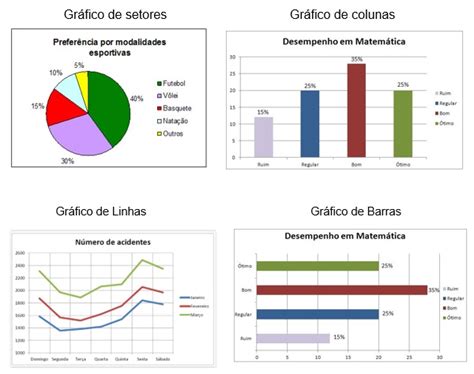 Estatística o que é principais conceitos e como calcular