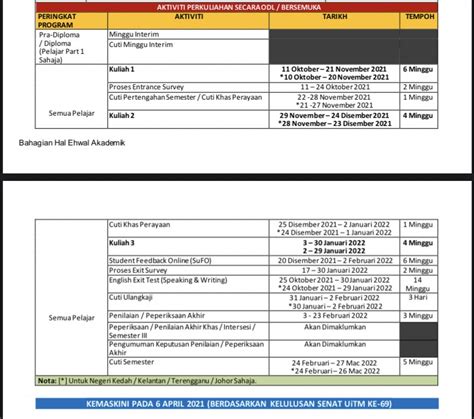 Kalendar Akademik Uitm 2021  Uitm Sabah Pengajian Sepenuh Masa  Emang