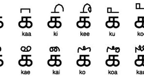 A Proposal To Simplify The Tamil Script The Hindu