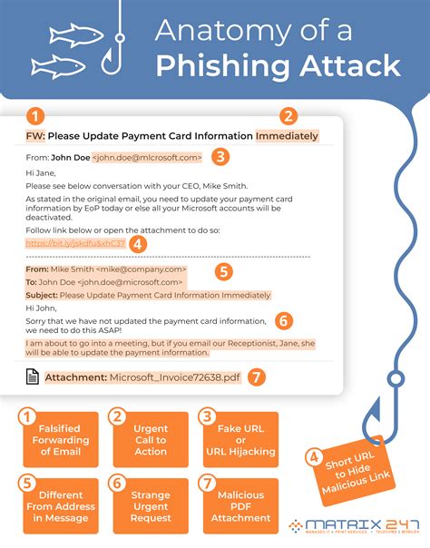 How To Spot An Email Phishing Attack Matrix247