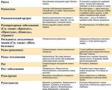 Соблюдение малокалорийной диеты Луиза Хей Лишний Вес Причины — Похудение Диета Правильное Питание Луиза Хей Лишний Вес Причины — Похудение Диета Правильное Питание Соблюдение малокалорийной диеты
