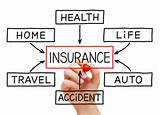 Pictures of Types Of Health Insurance Policies