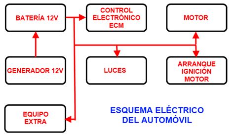 Electricidad Del Automóvil Automoviles Esquemas Electricos Electricidad