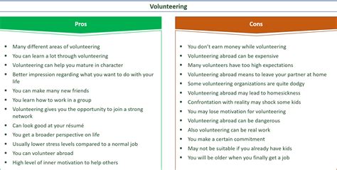 40 Interesting Pros And Cons Of Volunteering Eandc