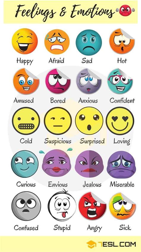 Feelings And Emotions In 2020 English Adjectives English Language