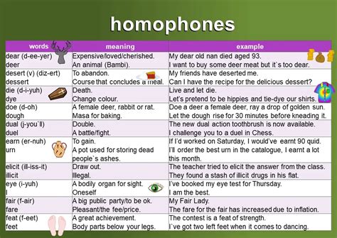 Homophones Meaning And Examples Mingle Ish