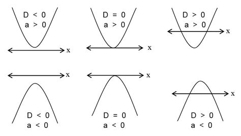 Grafik Fungsi Kuadrat - Materi Lengkap Matematika