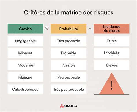 Latt Nuation Des Risques Un Atout Pour Prot Ger Son Entreprise Asana