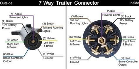 I was adding an extra 4 pin connector behind the back bumper, so i could plug in my aftermarket led blinker/stop/tail light strip, and not have to. Trailer Wiring Diagram 6 Pin - Wiring Diagram And Schematic Diagram Images