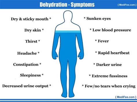 Dehydration Symptoms Dehydration Symptoms Symptoms Dehydrator
