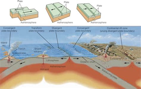 Plate Tectonics 101—what Happens When Plates Move Away From Each Other