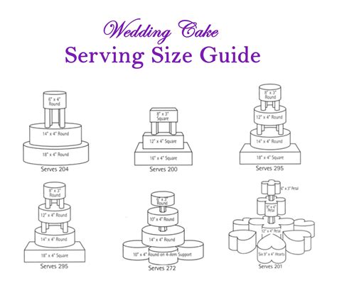 Maybe you would like to learn more about one of these? Cakes to Serve 200 to 300 Guests | Cake sizes and servings, Wedding cake servings, Cake sizes