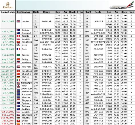 Worldwide distance calculator with air line, route planner and flight information. Malaysia airlines flight schedule pdf
