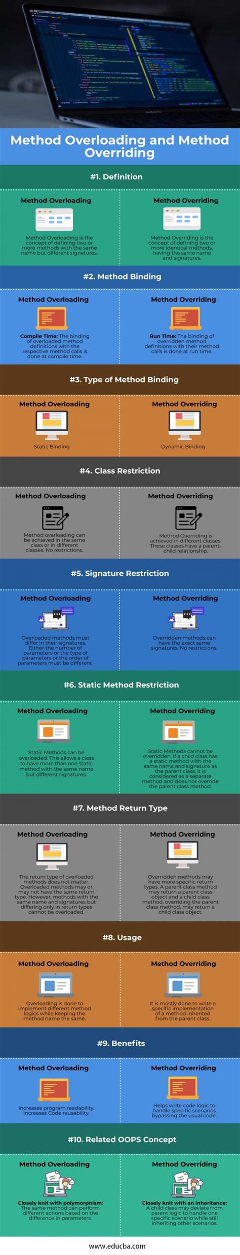 Difference Between Method Overloading And Method Overriding Laptrinhx