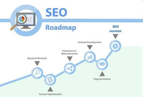 Crafting Your Seo Roadmap Strategy For Success
