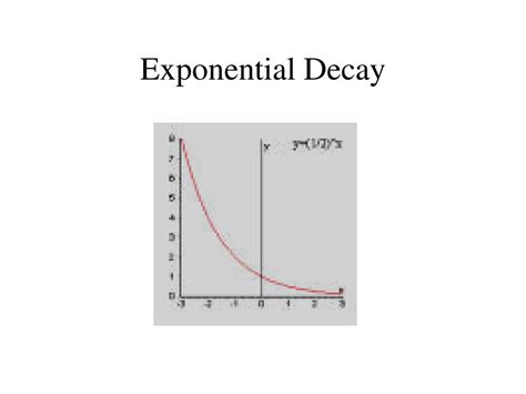 Ppt Exponential Decay Powerpoint Presentation Free Download Id6809516